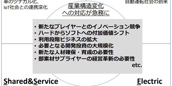 【提言】2050年に世界で販売の日本車を全て「電動車」へと報道…ネット上は「遅い」という声も