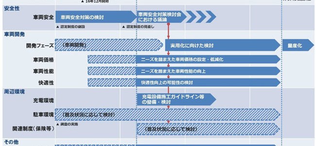【提言・超小型EV】「超小型モビリティ」の普及を本気で進める2つの視点 【提言・超小型EV】「超小型モビリティ」の普及を本気で進める2つの視点