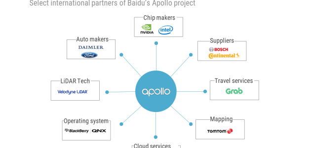 【企業・自動運転】「中国のグーグル」百度が狙う自動運転の覇権 【企業・自動運転】「中国のグーグル」百度が狙う自動運転の覇権