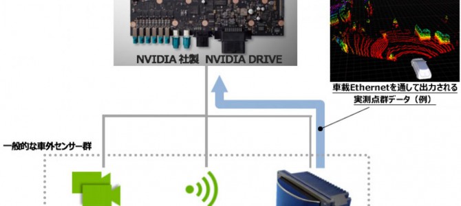 【話題・自動運転】オムロンの3D-LiDARが「NVIDIA DRIVE」に対応