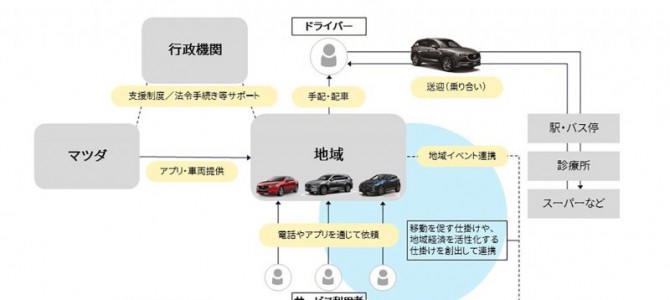 【企業・自動運転】マツダが広島県三次市でコネクティビティ技術を活用した移動サービス実証実験を開始