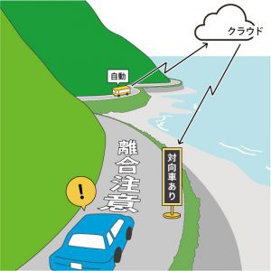 【新技術・自動運転】アークノハラと群馬大学が「路車間協調表示装置」を開発
