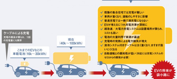 【提言・インフラ】電気自動車の充電　今後「非接触型」が主流になるワケ