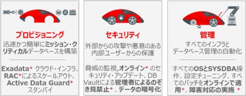 【企業・自動運転】オラクルDBは「自動運転車」、AWSのRDSはオートマチック車程度