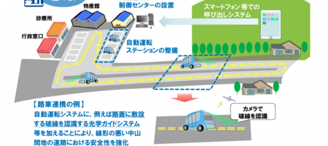 【話題・自動運転】傾斜部をヤマハ発の自動運転車が毎日運行
