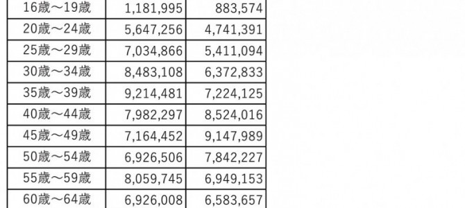 【話題・超小型EV】85歳以上の運転免許人口は10年間で約3倍に! やっぱり高齢化はクルマ社会にも到来していた!! 【話題・超小型EV】85歳以上の運転免許人口は10年間で約3倍に! やっぱり高齢化はクルマ社会にも到来していた!!