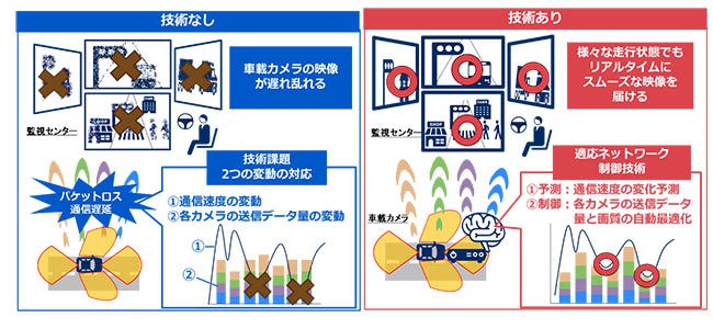 【話題・自動運転】ドライバーの運転不要なレベル4を目指す、群馬大学とNECが実証を実施