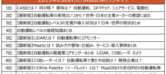 【話題・自動運転】自動運転ラボ、2019年に読まれた「解説記事」ランキング
