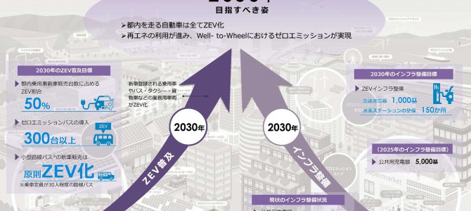 【施策・インフラ】東京都「ZEV普及プログラム」に電気自動車ユーザー目線で5つの提言