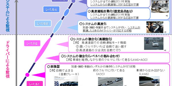 【カルチャー・自動運転】知っておきたい自動運転と自動車保険のハナシ 【カルチャー・自動運転】知っておきたい自動運転と自動車保険のハナシ