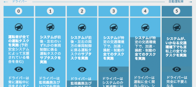 【未来・カルチャー・自動運転】自動運転はいつ実現されるか?その時に考えなければいけないこと 【未来・カルチャー・自動運転】自動運転はいつ実現されるか?その時に考えなければいけないこと