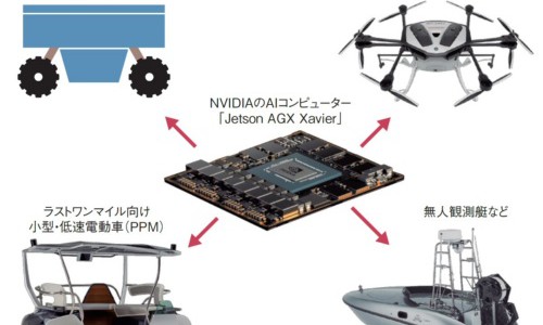 【企業・自動運転】ヤマハ発、「自動運転は無人機から」