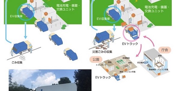 【話題・新技術】廃棄物発電でEVを駆動、川崎市が電池交換型のごみ収集システム導入