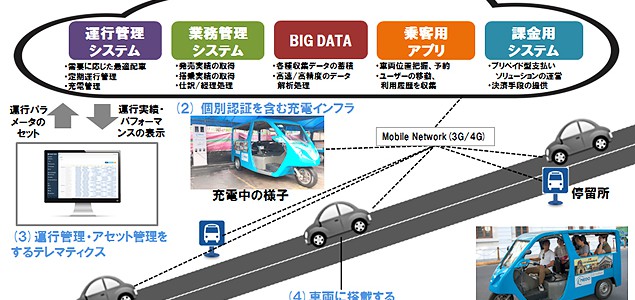 【話題】フィリピンで電動三輪自動車による新公共交通システムの実証事業を完了