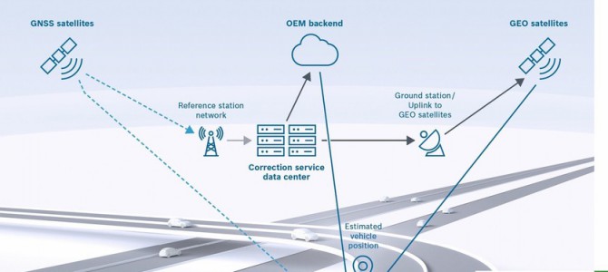 【新技術・自動運転】ボッシュ、自動運転車向け新型センサー開発…cm単位で自車位置を把握 【新技術・自動運転】ボッシュ、自動運転車向け新型センサー開発…cm単位で自車位置を把握