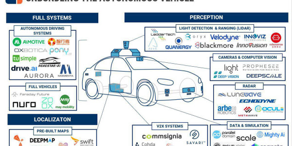 【企業・自動運転】自動運転車の中身はスタートアップの塊だった