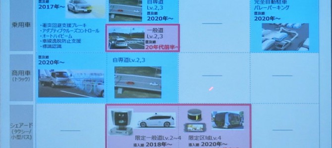 【企業・自動運転】レベル4の自動運転を見据えたデンソーの開発体制、シミュレーションを活用中