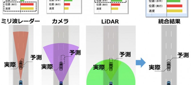 【新技術・自動運転】土砂降りでも走れる自動運転、三菱電機が可能に