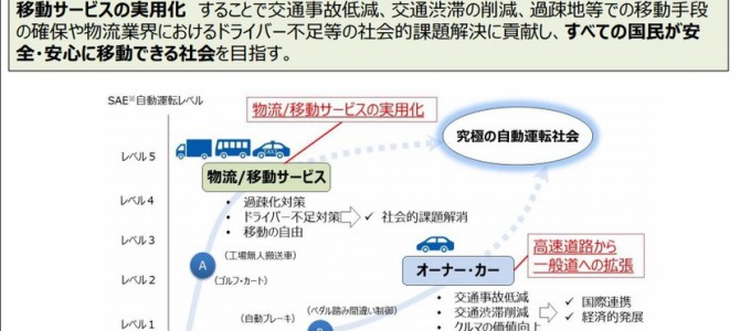 【施策・自動運転】NEDO、自動運転技術の社会的受容性を調査へ