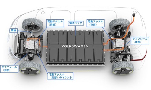 【カルチャー】3分でわかる EVプラットフォーム