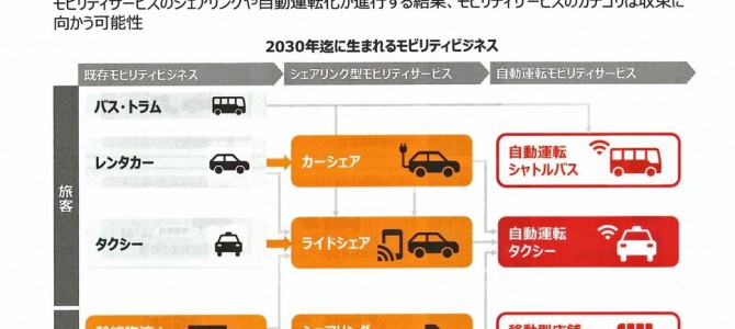 【市場・自動運転】「Mobility 3.0」とは? 世界最大のコンサルティング会社、アクセンチュアが予測 【市場・自動運転】「Mobility 3.0」とは? 世界最大のコンサルティング会社、アクセンチュアが予測