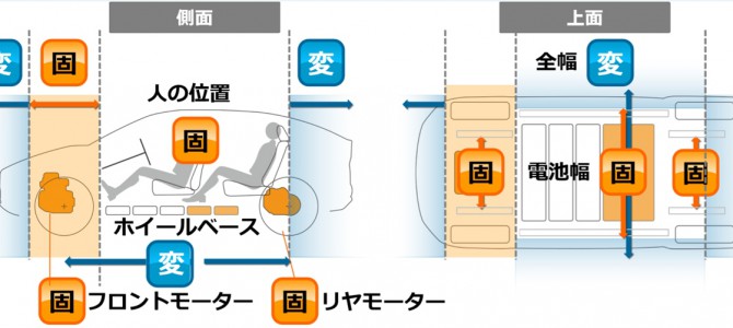 【提言】EVは「見せ球」にすぎない トヨタの電動化戦略、5年前倒しのワケ 【提言】EVは「見せ球」にすぎない トヨタの電動化戦略、5年前倒しのワケ