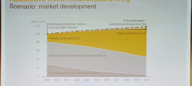 【提言・自動運転】「レベル3の自動運転は来ない」、コンチネンタルの読み