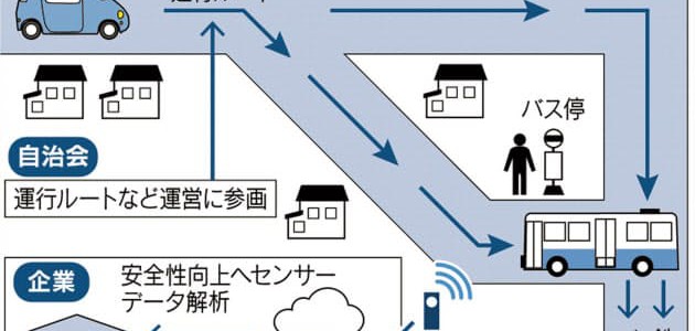 【話題・自動運転】坂が多い神戸のニュータウン　自動運転の街に