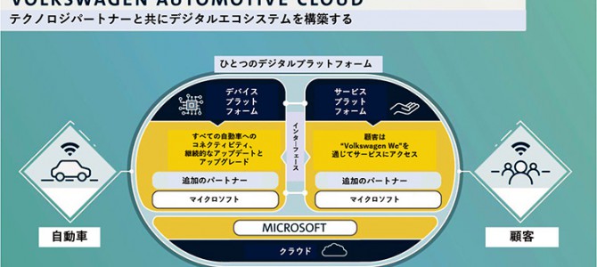 【カルチャー・自動運転】地球6000周分の道をバーチャルで学ぶ　自動運転支える膨大なデータはどこに