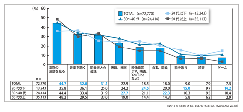 【市場・自動運転】完全自動運転社会の到来が生活者に届ける体験価値とは