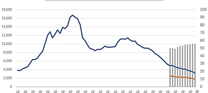 【提言・自動運転】自動車事故も交通渋滞も減少!?なぜ今、自動運転が注目されるのか
