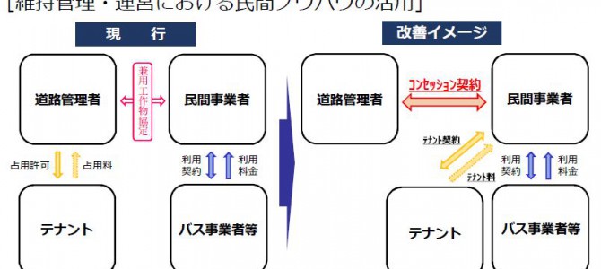 【施策・自動運転】「歩行者利便増進道路」や「バスタ」コンセッション導入など、道路法等改正案