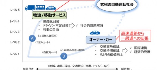 【新技術・自動運転】完全自動運転を実現に導く!? カーナビの地図技術最前線