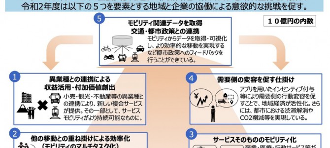 【施策・自動運転】政府、2020年度もスマートシティ関連事業を支援…自動運転モビリティサービスなど
