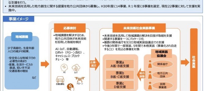 【施策・自動運転】自動運転サービス導入を目指す市町村を支援 国交省