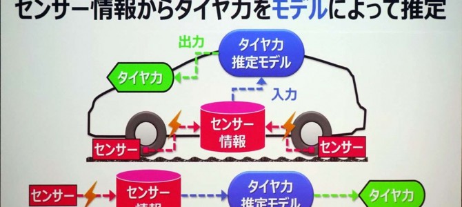 【話題・自動運転】「未来のタイヤ」がどうなるかがよく分かる発表会を、トーヨータイヤが実施したので噛み砕いて解説