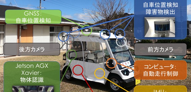 【新技術・自動運転】自動運転車両による「住宅地における路車間通信」の実証実験について