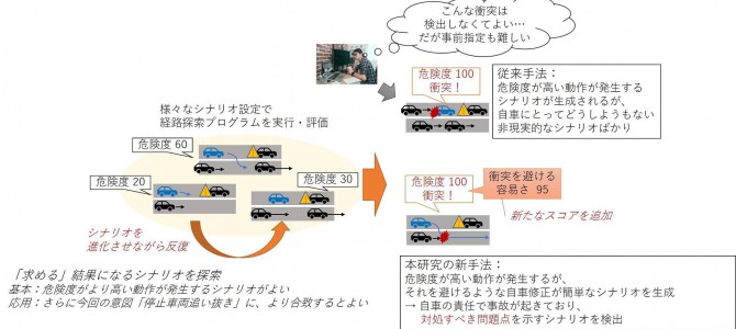 【新技術・自動運転】避けられるのに事故になる現実的なシナリオを検出、自動運転の経路計画で
