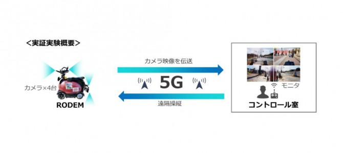 【話題・超小型EV・自動運転】5Gを活用した超小型モビリティの遠隔操作、けいはんな学研都市で実験