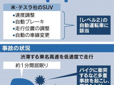 【提言・話題・自動運転】責任は運転者？それとも…