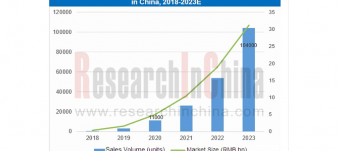 【市場・自動運転】低速自動運転車両、2020年内に世界で1万台超に 中国の調査会社がレポート
