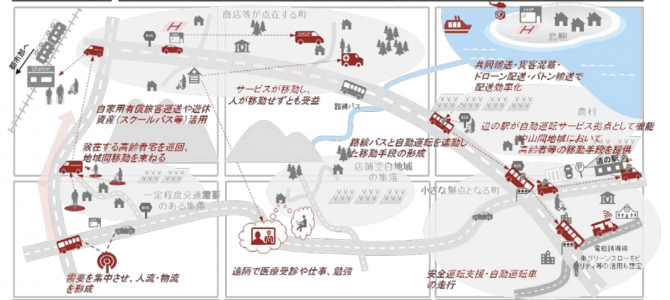 【施策・自動運転】官民ITS構想・ロードマップ2020案「モビリティ分野の将来像」のポイントは？