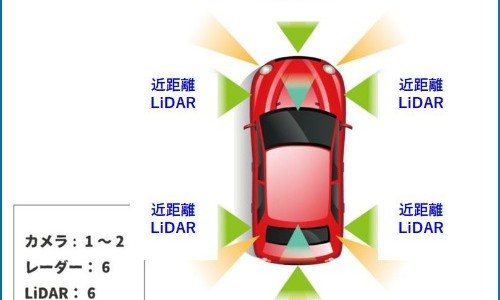【新技術・自動運転】東芝がついにメカレスLiDAR半導体へ参入、太陽下で200m測距