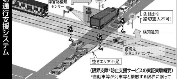 【新技術・自動運転】次世代救急車、踏切通行支援、落下物の先読み情報…ＩＴＳの進化が止まらない！
