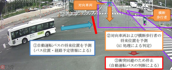 【新技術・自動運転】信号機が進化 クルマと通信して自動運転をサポート 青の残り時間通知など 公道初
