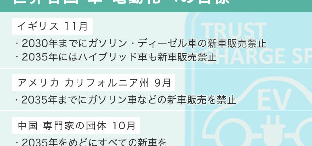 【話題・提言】「脱炭素社会」2050年実現へ 車の電動化は進むか？