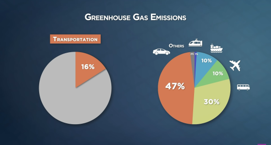 【提言】車の未来が「電気自動車一択」である理由とは？