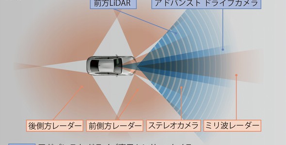 【企業・自動運転】トヨタがいよいよEVと自動運転 ライバルたちを一気に抜き去るのか、それとも？