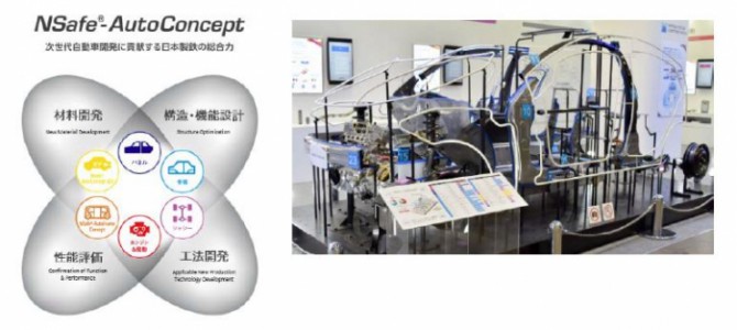 【話題・企業】日本製鉄 次世代鋼製自動車コンセプト“NSafeR-AutoConcept”のラインアップ強化について