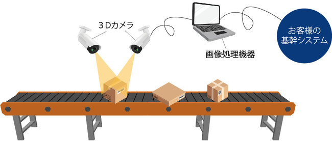 【新技術・自動運転】「荷物の大きさを自動で計測するシステム」の提供開始